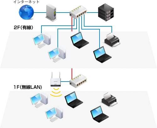 LAN接続イメージ